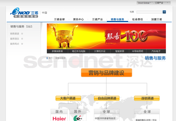 网站设计,网站建设，网络营销推广